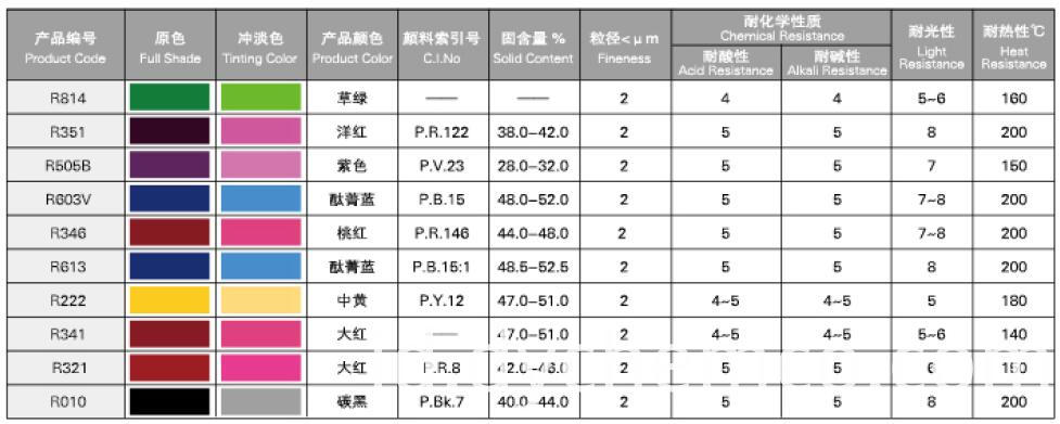 Pigment Dispersion For Latex Products (R)2 Pigment Dispersion For Latex Products (R)2